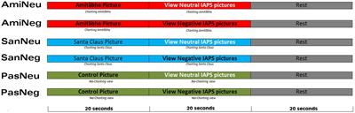 Repetitive Religious Chanting Modulates the Late-Stage Brain Response to Fear- and Stress-Provoking Pictures